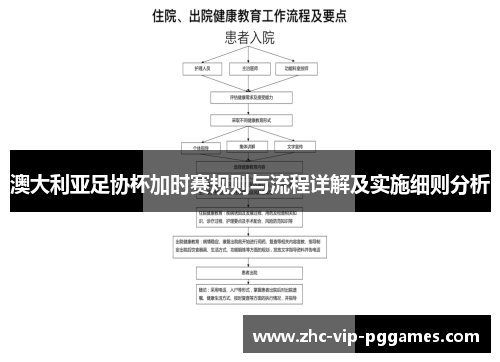 澳大利亚足协杯加时赛规则与流程详解及实施细则分析