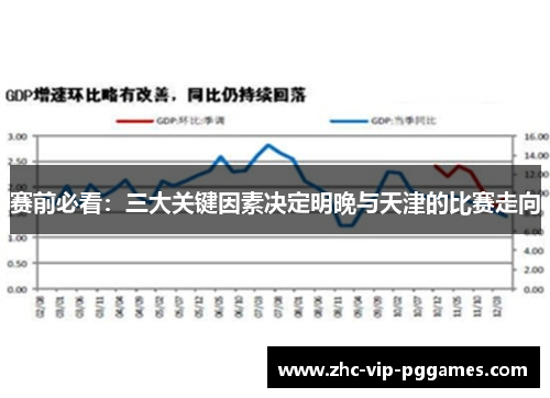 赛前必看:三大关键因素决定明晚与天津的比赛走向 赛前必看:三大关键因素决定明晚与天津的比赛走向