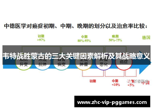 韦特战胜蒙古的三大关键因素解析及其战略意义