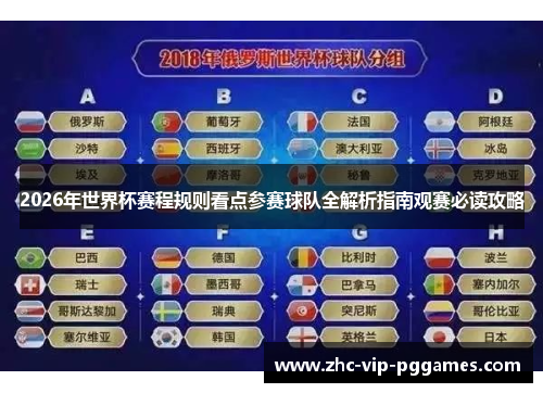 2026年世界杯赛程规则看点参赛球队全解析指南观赛必读攻略 2026年世界杯赛程规则看点参赛球队全解析指南观赛必读攻略