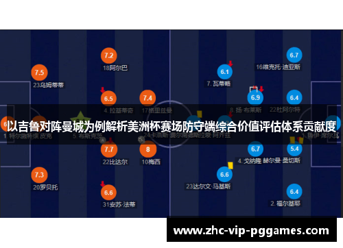 以吉鲁对阵曼城为例解析美洲杯赛场防守端综合价值评估体系贡献度