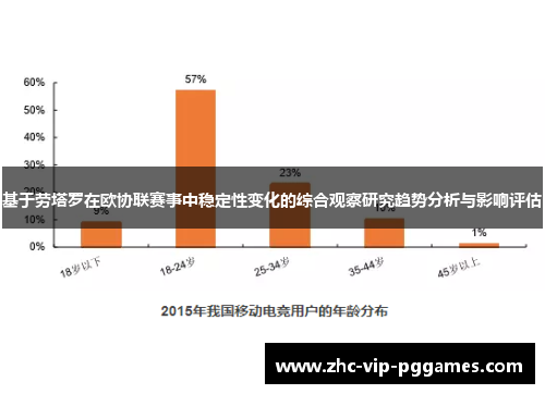 基于劳塔罗在欧协联赛事中稳定性变化的综合观察研究趋势分析与影响评估 基于劳塔罗在欧协联赛事中稳定性变化的综合观察研究趋势分析与影响评估