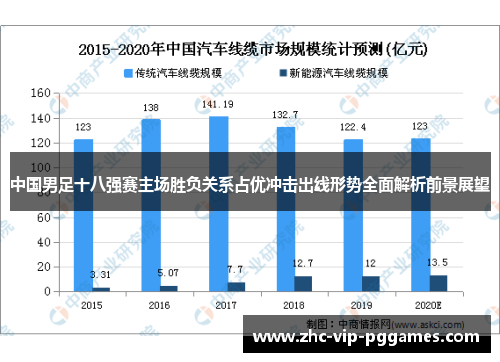 中国男足十八强赛主场胜负关系占优冲击出线形势全面解析前景展望 中国男足十八强赛主场胜负关系占优冲击出线形势全面解析前景展望